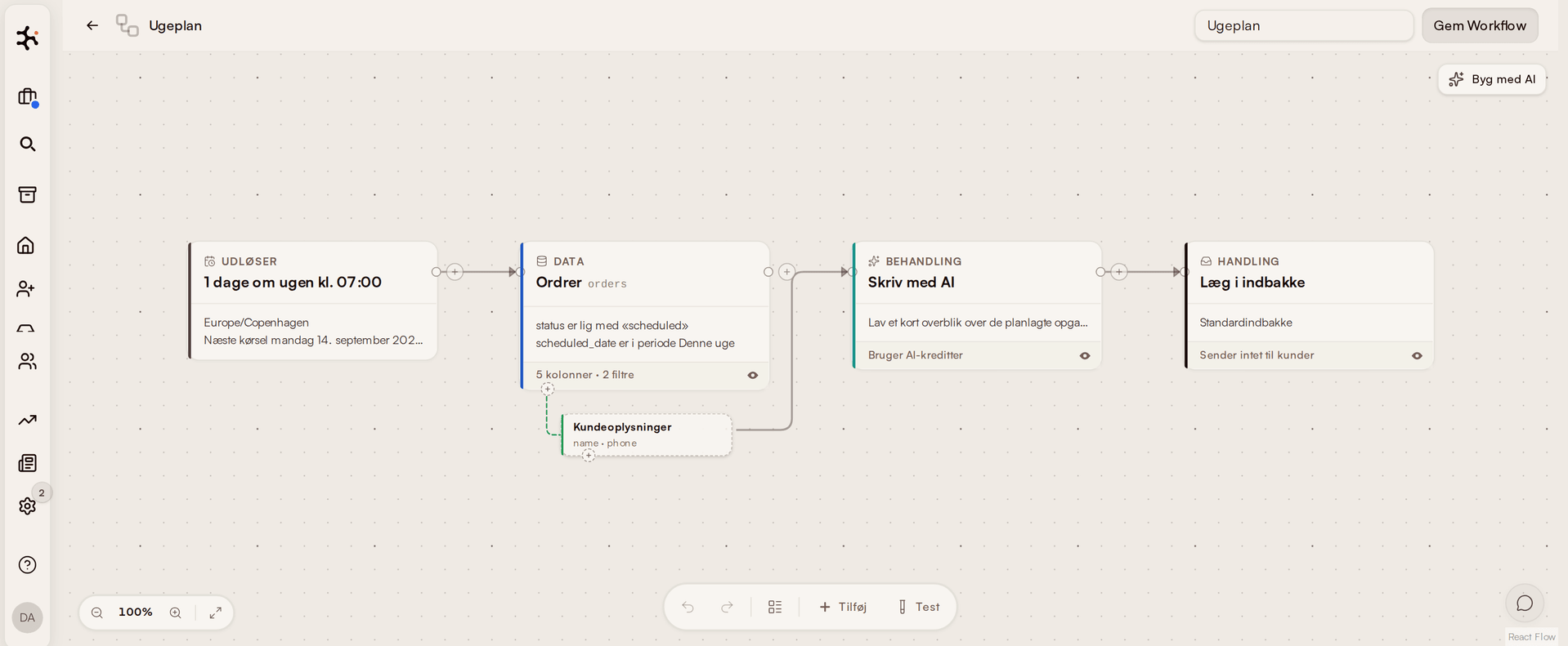 Workflow-canvas: udløser, data, AI-behandling og en opsummering til egen indbakke